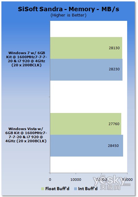 uy:Windows7/Vistaƽ_CPU(ni)܌