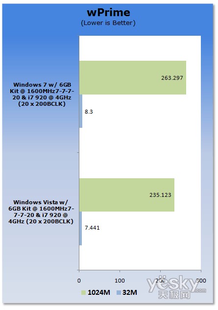 uy:Windows7/Vistaƽ_CPU(ni)܌