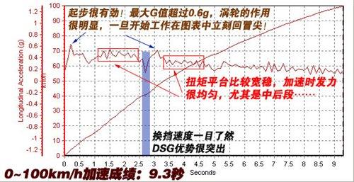 ͺ/ܶeyԇv1.4TSI+DSG ܇֮